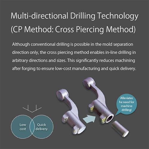 Multi-directional Drilling Technology