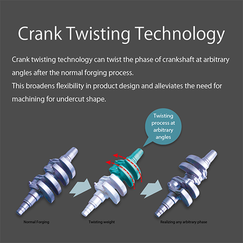 Crank Twisting Technology